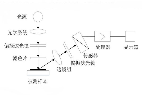 密度計原理簡圖