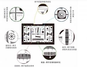 攝像頭清晰度測(cè)試卡使用說(shuō)明