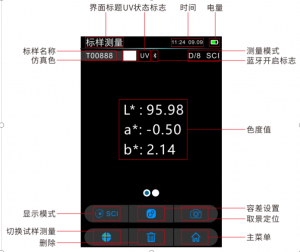 色差儀數(shù)值的含義，色差儀測量界面參數(shù)含義