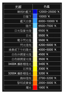 2700-6500k色溫對照表