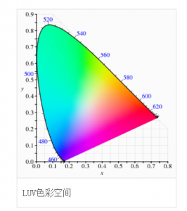 CIE1976色彩空間，cie1976與cie1931色彩空間區(qū)別?