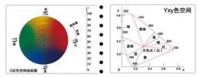 色差儀的單位？色差儀測量結果及數據分析