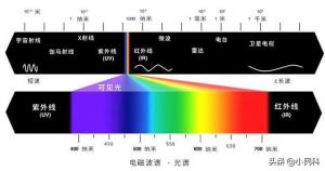 增白劑是怎樣進(jìn)行顏色調(diào)制的呢？