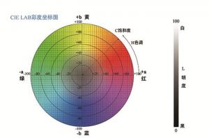 色差與色差儀的關系，如何選擇色差儀？